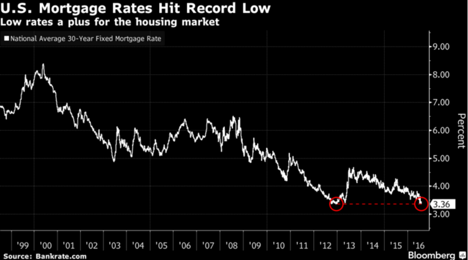 \"Mortgage_Rates